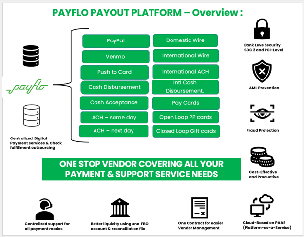 Payflo Payout Platform